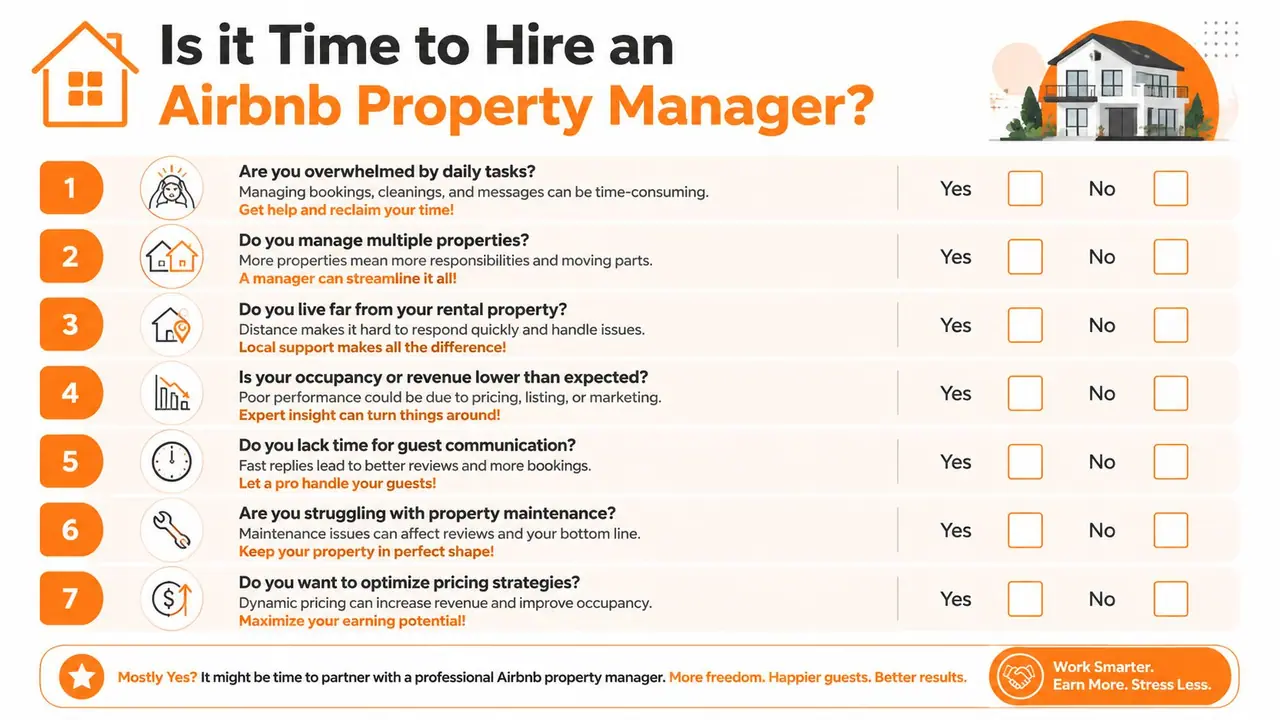 A checklist titled Is it Time to Hire an Airbnb Property Manager with seven questions to consider.