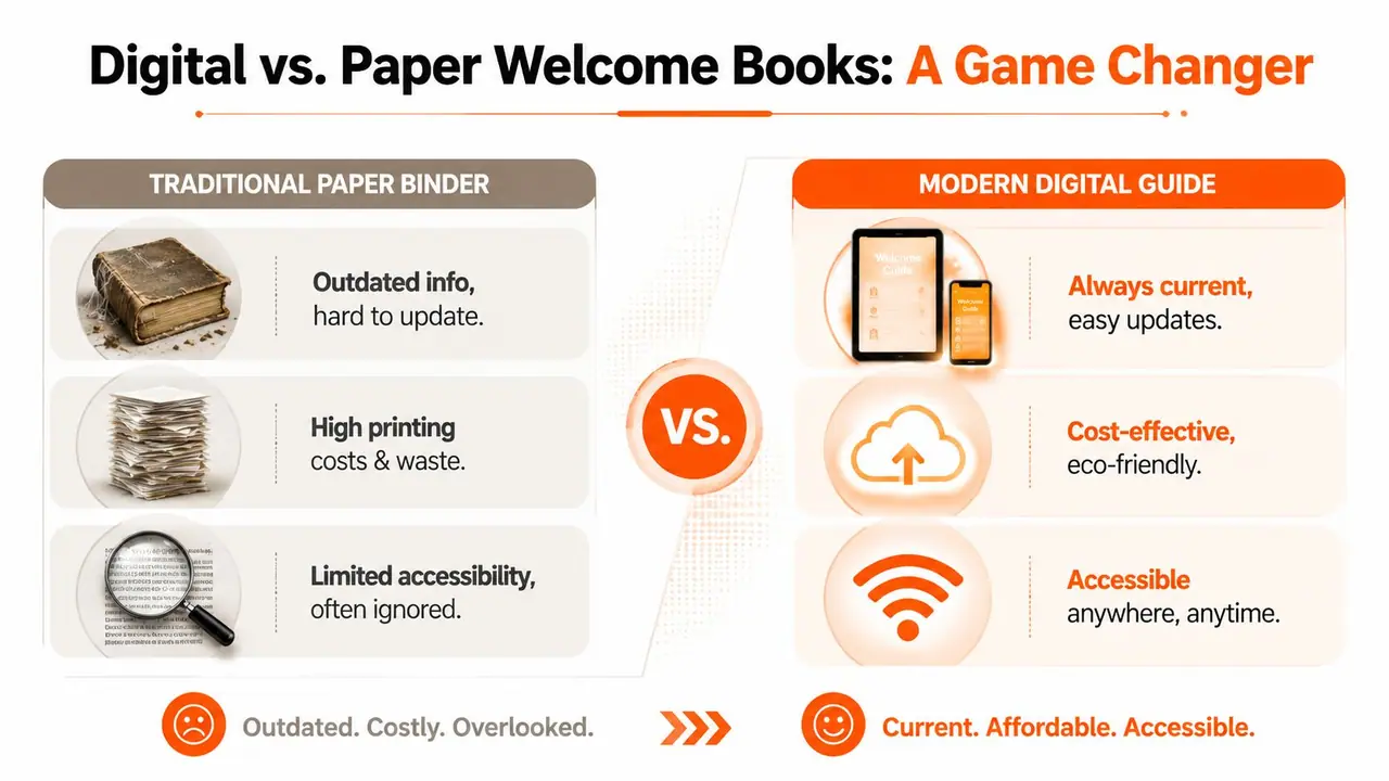 A comparison chart showing the benefits of modern digital welcome books over traditional paper binders for hosts.