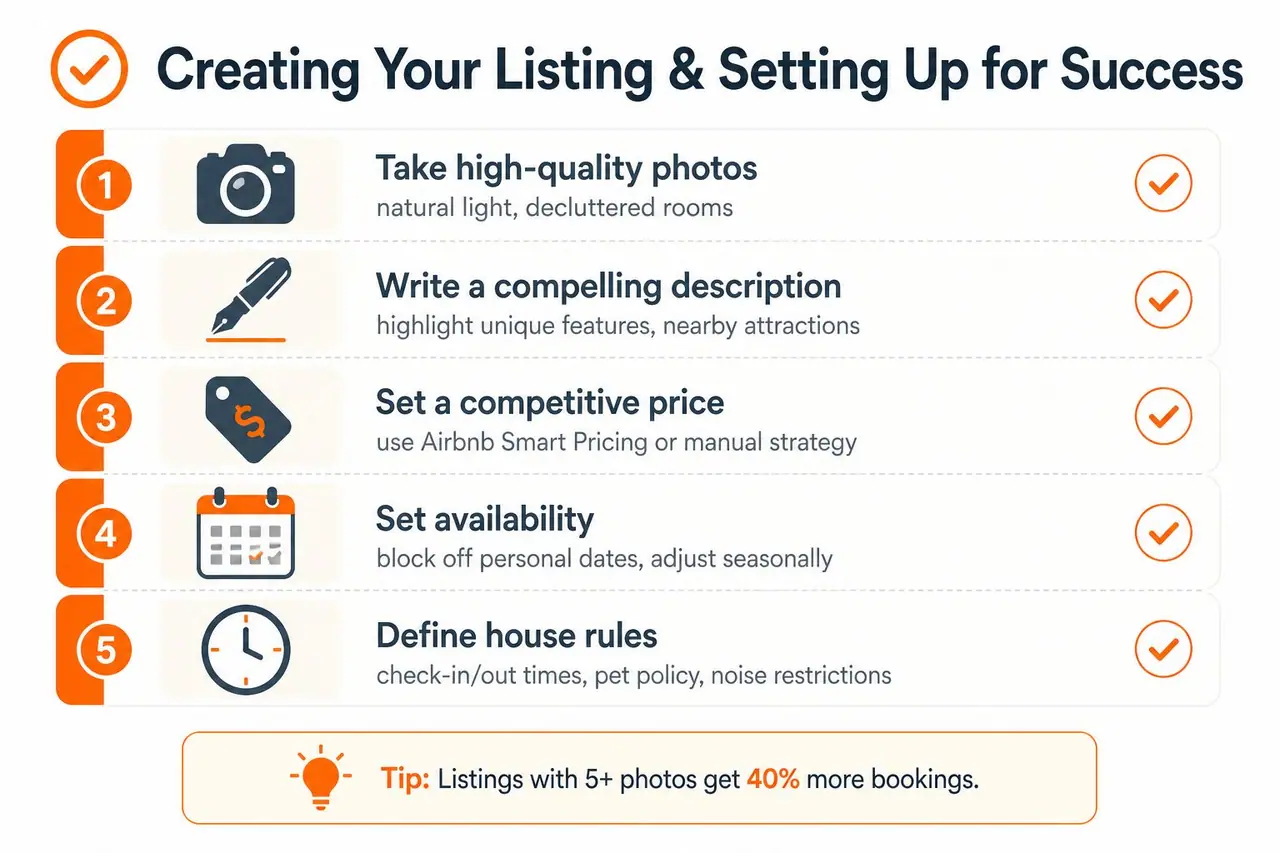 A checklist of five steps to create a successful Airbnb hosting listing, featuring icons and descriptive text.