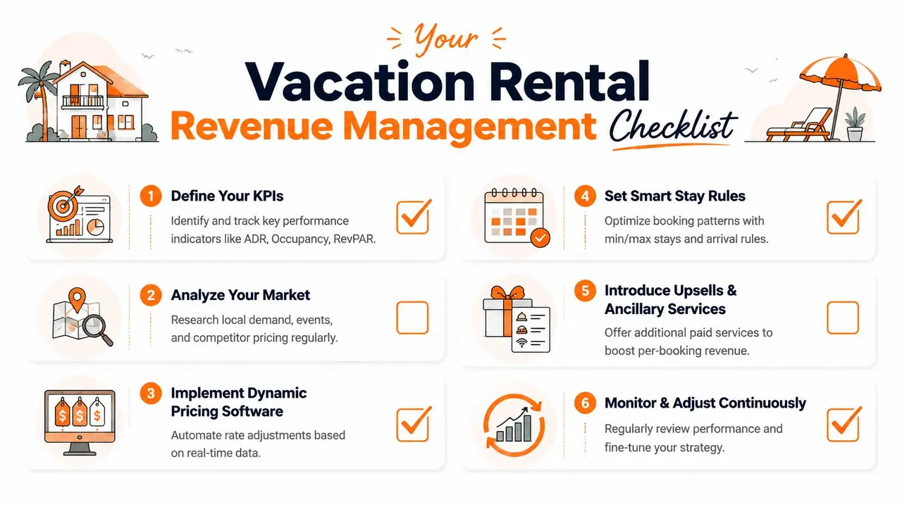 A six-step checklist for optimizing vacation rental revenue management strategies including performance tracking and dynamic pricing.